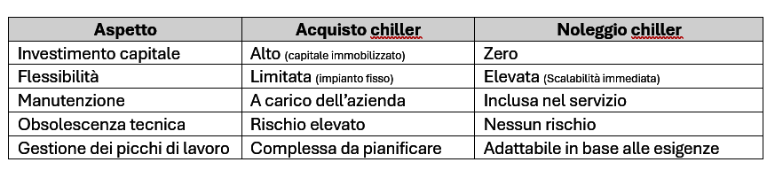 tabella brenta rent articolo